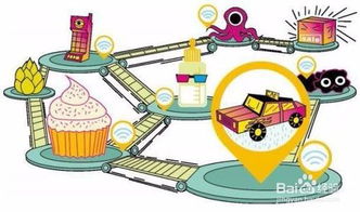 SOHO外贸从业者如何高效开展供应链管理服务