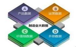 智能分析赋能供应链 智能制造之路的内外破局