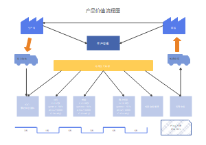 解锁供应链效率 价值流图模板在供应链管理服务中的核心应用