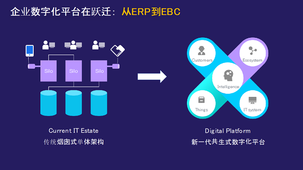 向华为学习集成供应链管理 以计划为核心的产供销协同之道